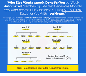 My Monthly Membership
